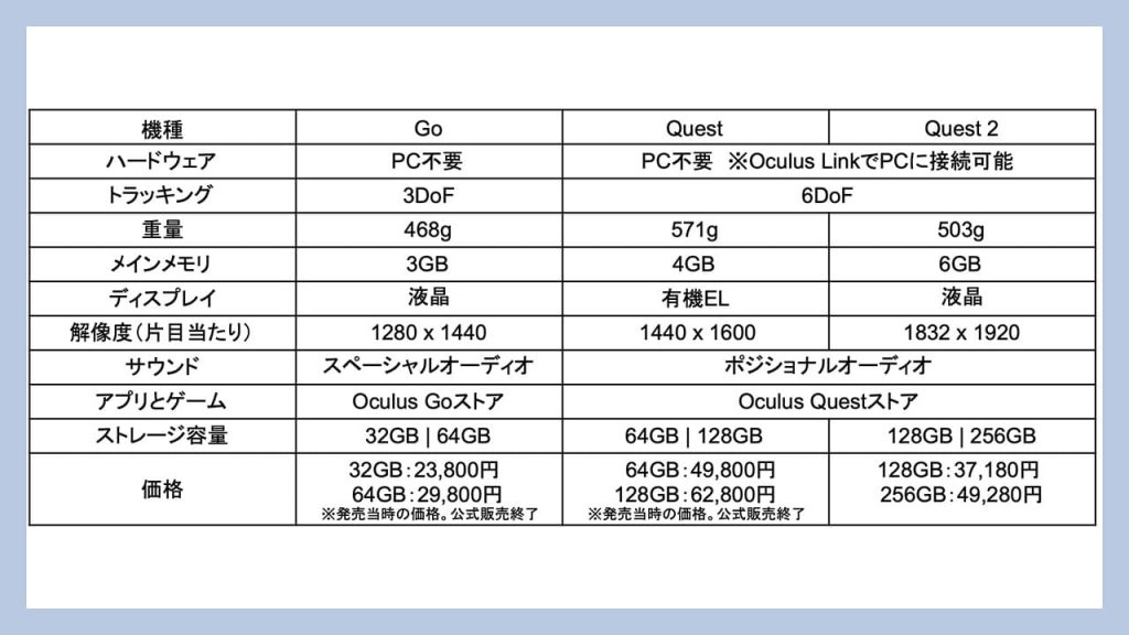 初代メタクエスト 64GB オキュラスクエスト